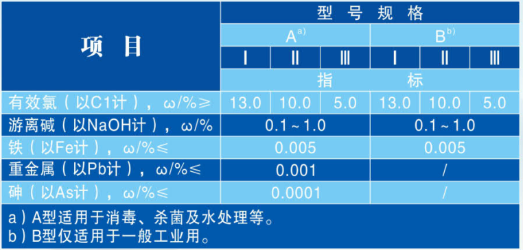 涉水級(jí)次氯酸鈉槽罐車包裝